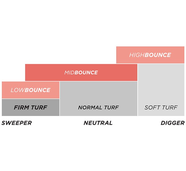 Der Bounce ist dein Freund